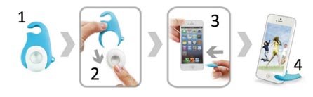 i-Selfie Apotop i-Selfie Apotop