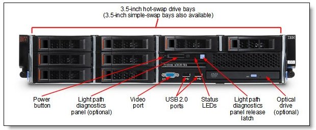 IBM х3630 М4 IBM х3630 М4
