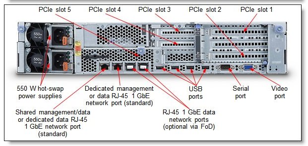 IBM х3630 М4 IBM х3630 М4