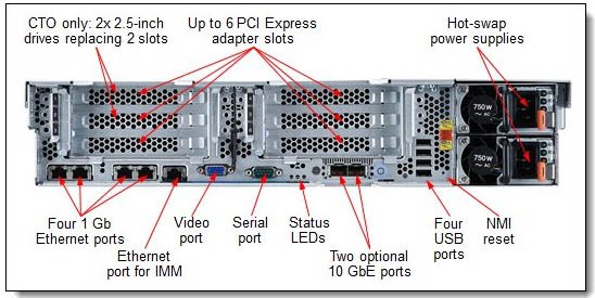 IBM System x3650 M4 HD IBM System x3650 M4 HD